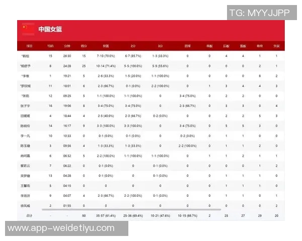 中国女篮世预赛即将开启明年3月11日对阵马里3月12日迎战比利时 中国女篮世预赛即将开启明年3月11日对阵马里3月12日迎战比利时